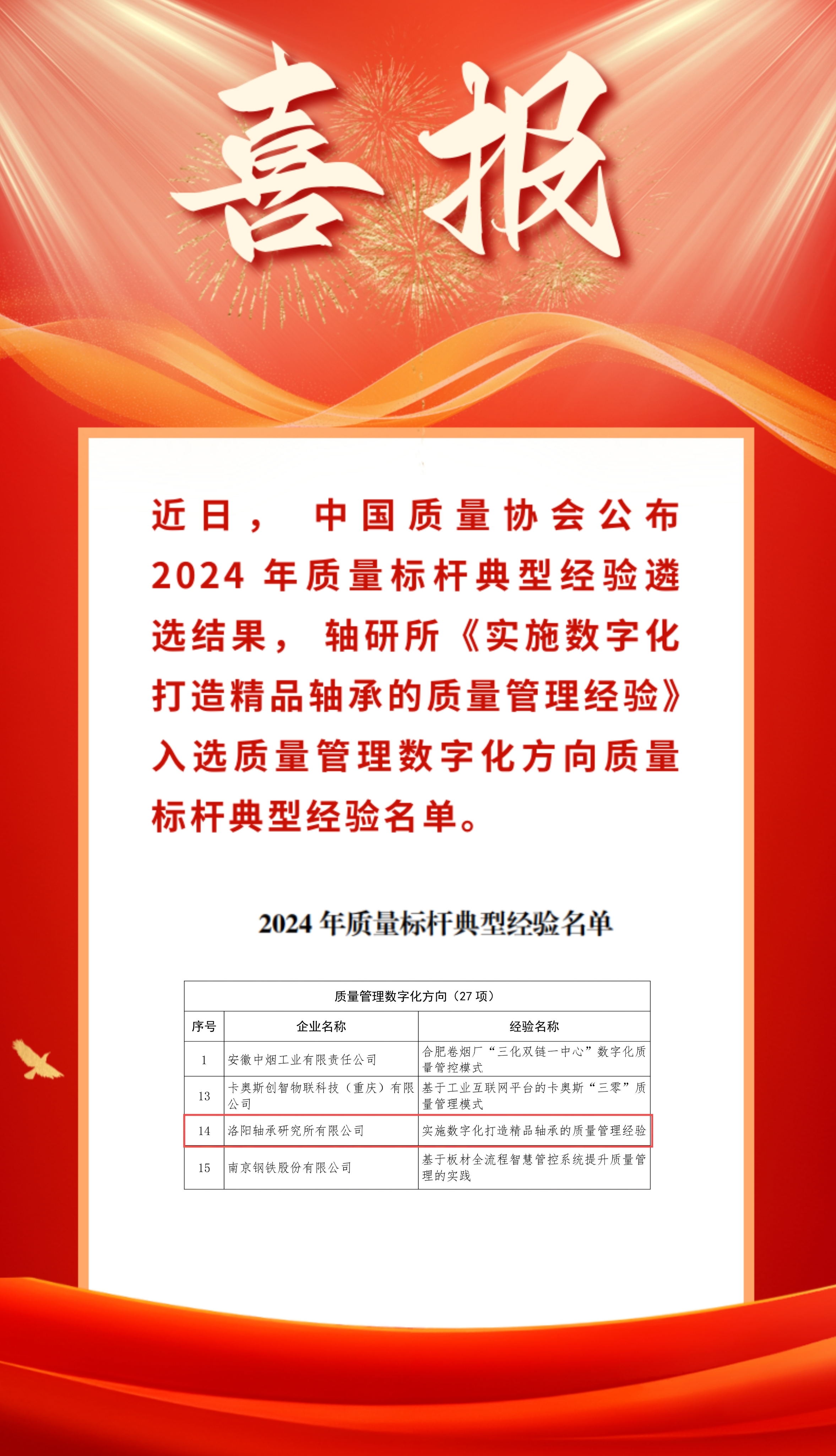 轴研所入选2024年质量标杆典范履历名单-洛阳轴承