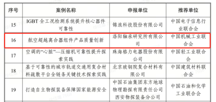 轴研所再次荣登工信部质量提升与品牌建设典范案例名单-洛阳轴承