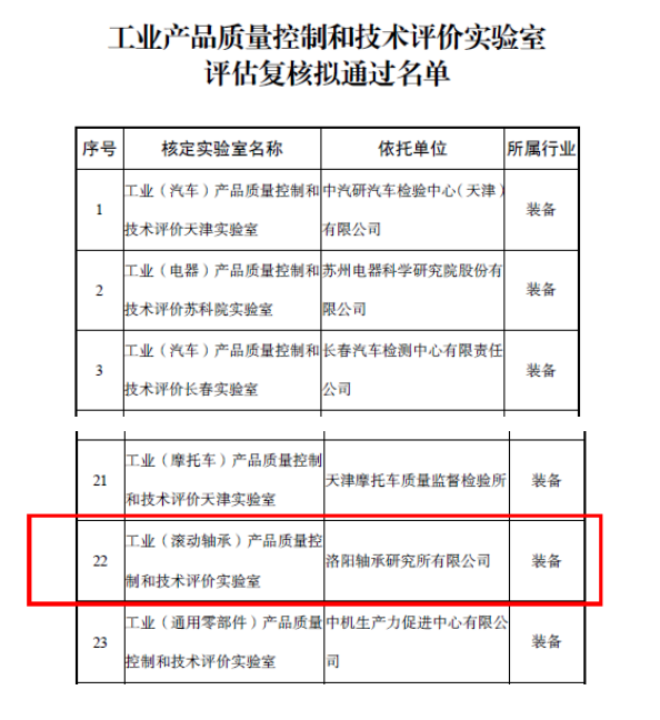 轴研所通过工业（转动轴承）产品质量控制和手艺评价实验室复核-洛阳轴承