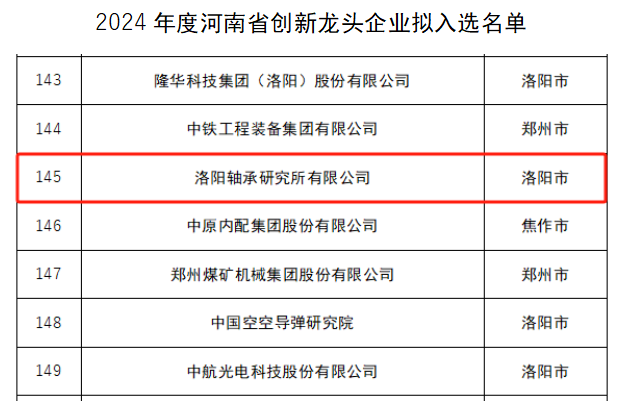 轴研所再次入选河南省立异龙头企业-洛阳轴承